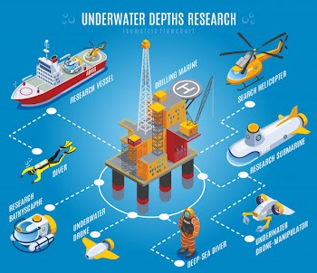 Underwater depths research isometric flowchart Free Vector