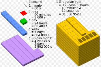 Unit of time Minute Second Unit of measurement Hour -  