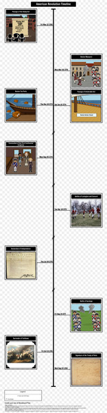 United States American Revolution Boston Tea Party Boston Massacre Siege of Yorktown - timeline 