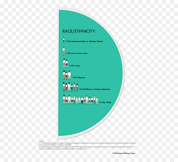 United States of America Nursing Registered nurse Master's Degree Licensed Practical Nurse - bachelors infographic 