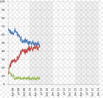 United States presidential approval rating United States of America President of the United States Wikimedia Commons Gallup - george obama 