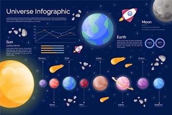 Universe infographic in flat design Free Vector