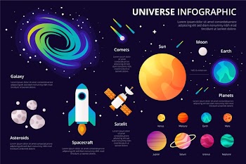 Universe infographic with planets and spaceships Free Vector