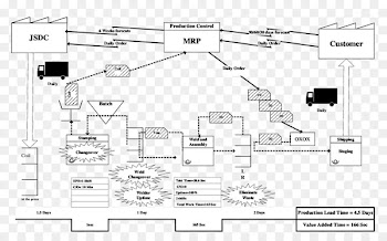 Value stream mapping Lean manufacturing Engineering Takt time -  