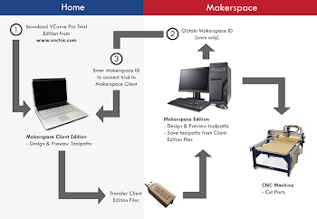 VCarveMakerspace – Oahu Makerspace