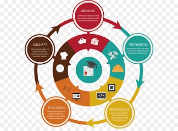 Vector hand-drawn diagram annular 