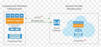 Veeam Cloud Connect Replication Diagram - Screenshot