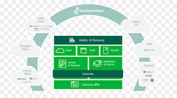 Veeam Virtualization Backup High availability Cloud computing - cloud computing 