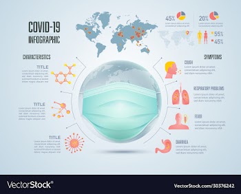 virusinfographic