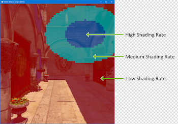 VRS_Foveated_Pattern_Regions_02.png | NVIDIA Developer Blog