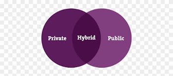 Wanneer Je Je Bedrijfsapplicaties In Een Private Cloud - Public Service Announcement Examples