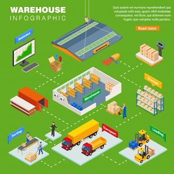 Warehouse isometric infographics layout Free Vector