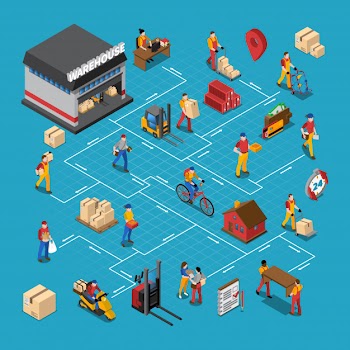 Warehouse people isometric flowchart