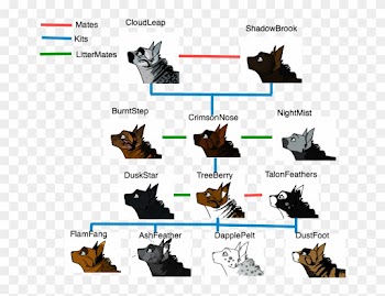 Warrior Cat Family Tree By Xxcrystalshine39xx On Deviantart - Warrior Cat Family Tree