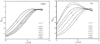 Water and ice absorption efficiency Q abs as a function of cloud ...