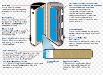 Water heating Electric heating Water tank Hot water storage tank - water 