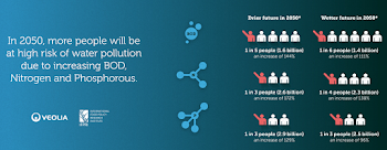 Water Pollution: The Invisible, Creeping Threat | Water, Land and ...