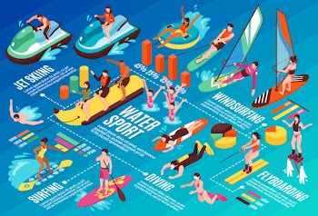 Water sport infographics layout with diving surfing flyboarding jet skiing windsurfing isometric elements Free Vector
