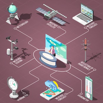 Weather forecaster in tv studio, measurement devices of climate conditions isometric flowchart Free Vector