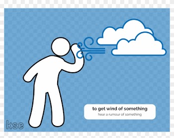 Weather Related Words - Get Wind Of Something Idiom