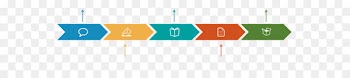 Web design Mobile app development Broadwell - Timeline 