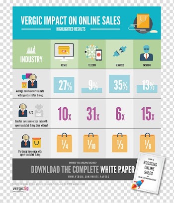 Web page Infographic Content marketing Sales Conversion marketing, Marketing transparent background PNG clipart