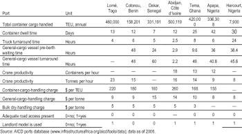 West African port indicators | Download Table