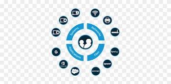 What Is The Business Case For Cloud Directory Services - Software As A Service