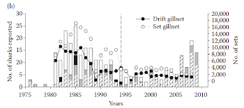 Why a California great white shark scientist opposes CA Endangered ...