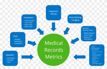 Why Implement Healthcare Information Management Medical - Health Information Management