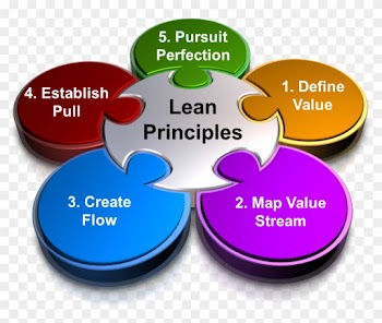 Why Smart Entrepreneurs Prefer A Productive Lean Office - Will You Plan Against Natural Calamity