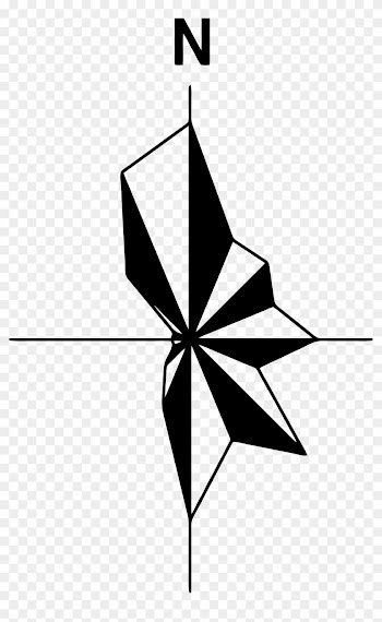 Wind Rose Plot For Shunde, Foshan - Windroos