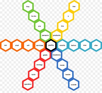 Wire rope The Design of Business Six Thinking Hats - components business 