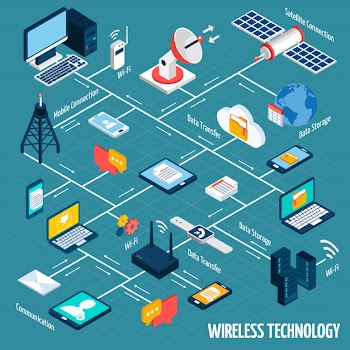 Wireless technology isometric flowchart