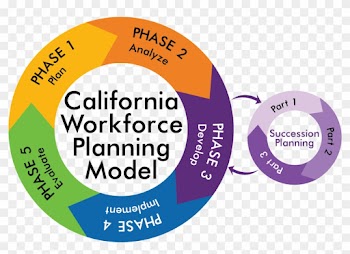 Workforce Planning Checklist Checklists Wfp Sp Diagram - Workforce Planning Model