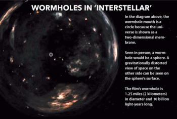Wormhole – ShowScience done by: Nekila Noel, Wendell Peters ...