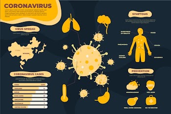 Wuhan coronavirus symptoms and prevention Free Vector