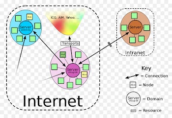 XMPP Instant messaging Client World Wide Web Computer network -  