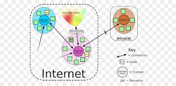 XMPP WhatsApp Communication protocol Instant messaging Client - network information 