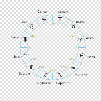 Zodiac Constellations Transparent Images